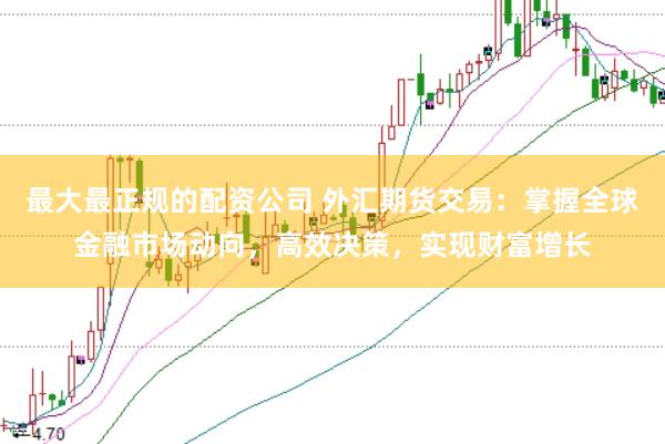 最大最正规的配资公司 外汇期货交易：掌握全球金融市场动向，高效决策，实现财富增长