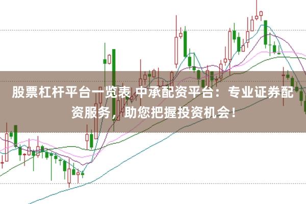 股票杠杆平台一览表 中承配资平台：专业证券配资服务，助您把握投资机会！
