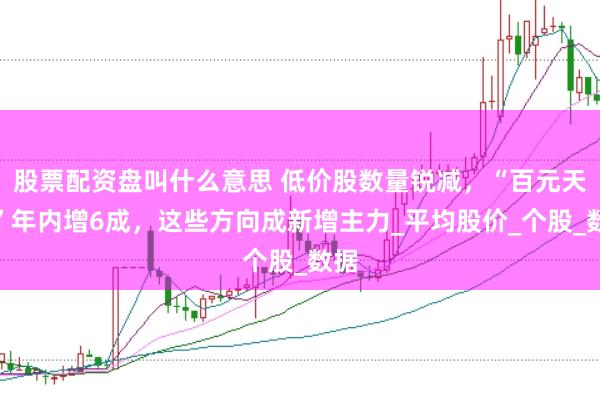 股票配资盘叫什么意思 低价股数量锐减，“百元天团”年内增6成，这些方向成新增主力_平均股价_个股_数据